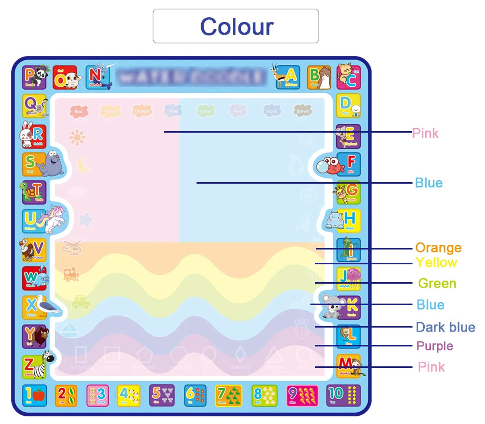Toyzmagic Magic Water Drawing Mat, Toddlers Painting Coloring Pads - Toys for Kids