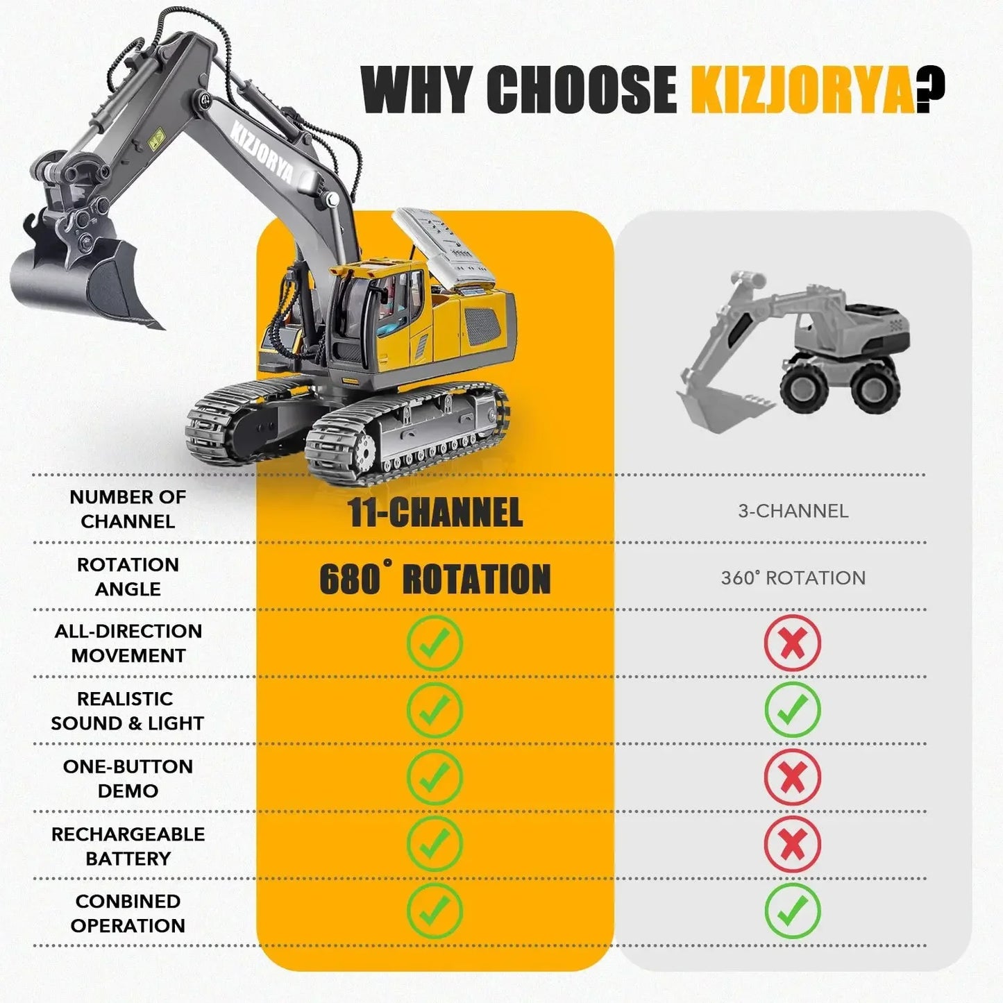 Remote Control Construction Vehicle – Realistic & Multi-Functional - Car Kids Toys Gifts